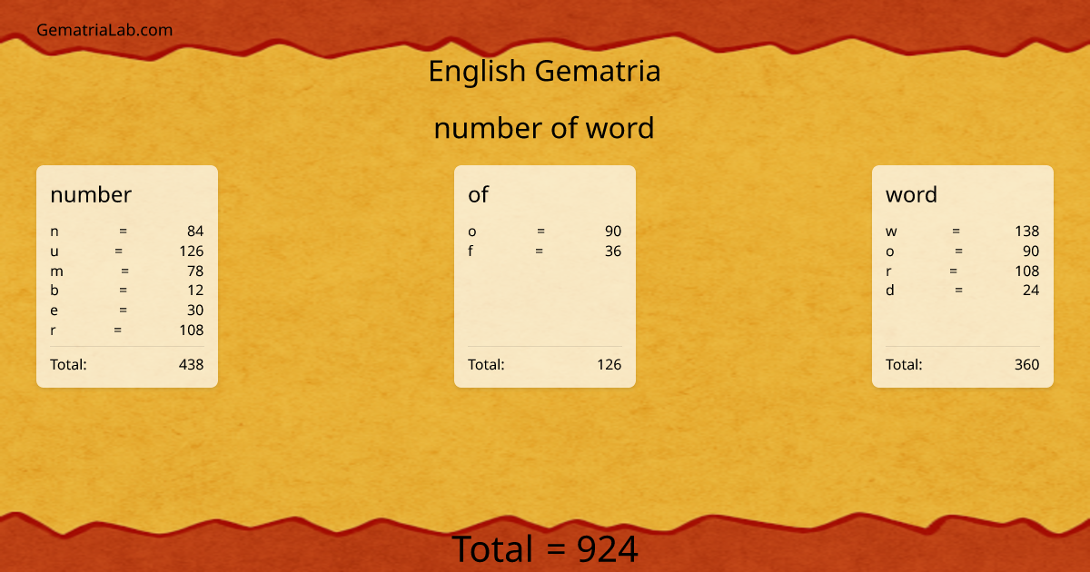 number of word in english Gematria